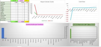 Assistenza da remoto Excel Access AppMobile - immagine 9